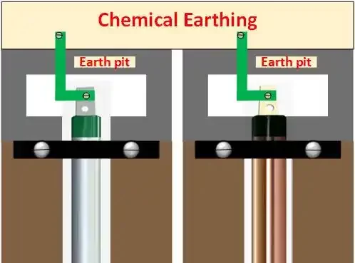 What is the cost of chemical earthing in India?