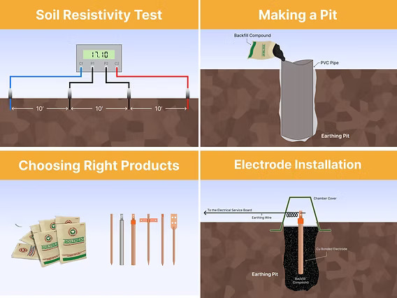 Chemical Earthing: Ensuring Safety and Stability in Electrical Systems